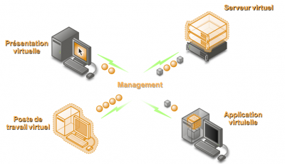 virtualisation