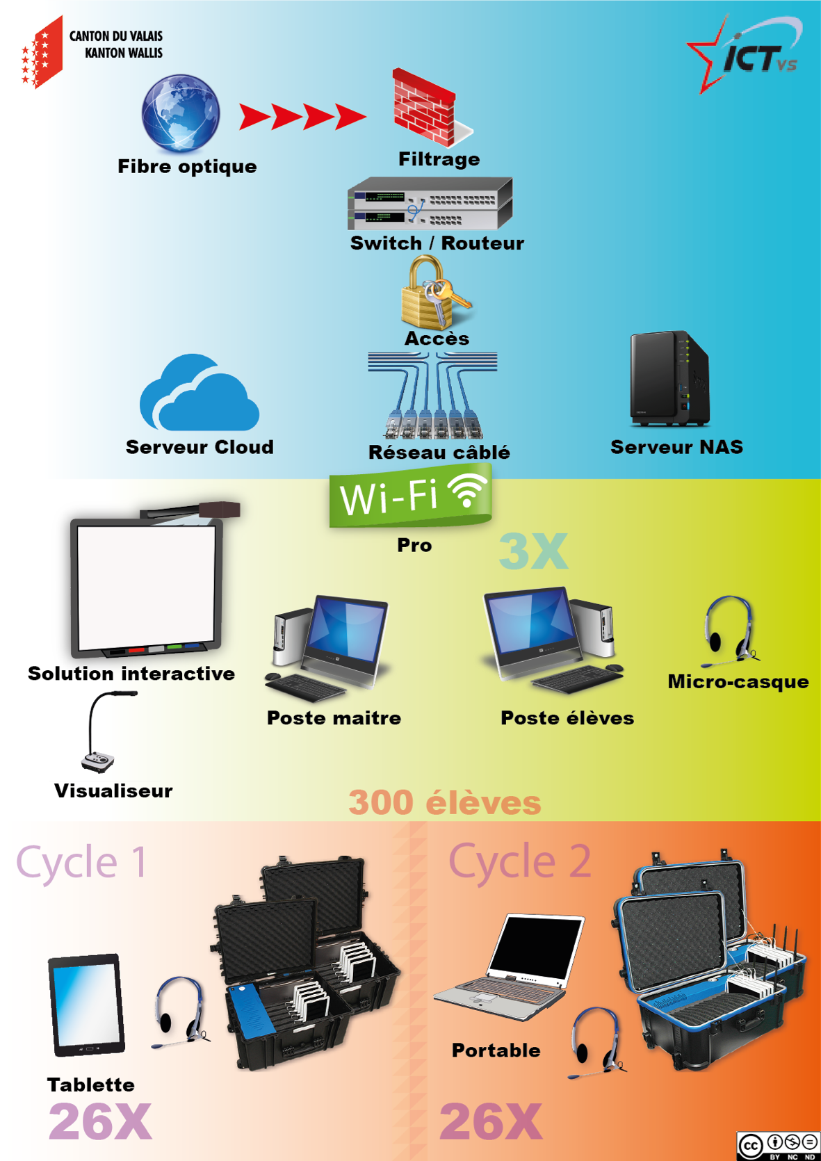 infgraphie